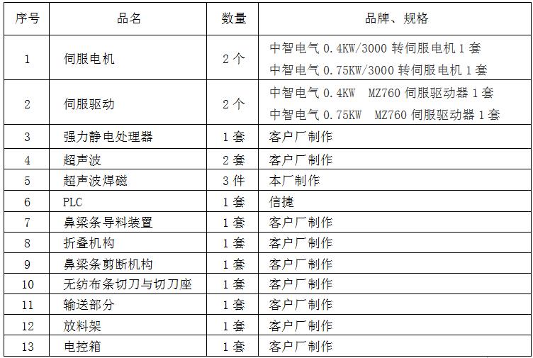 中智伺服電機(jī)在自動口罩生產(chǎn)線上的主要配置.jpg