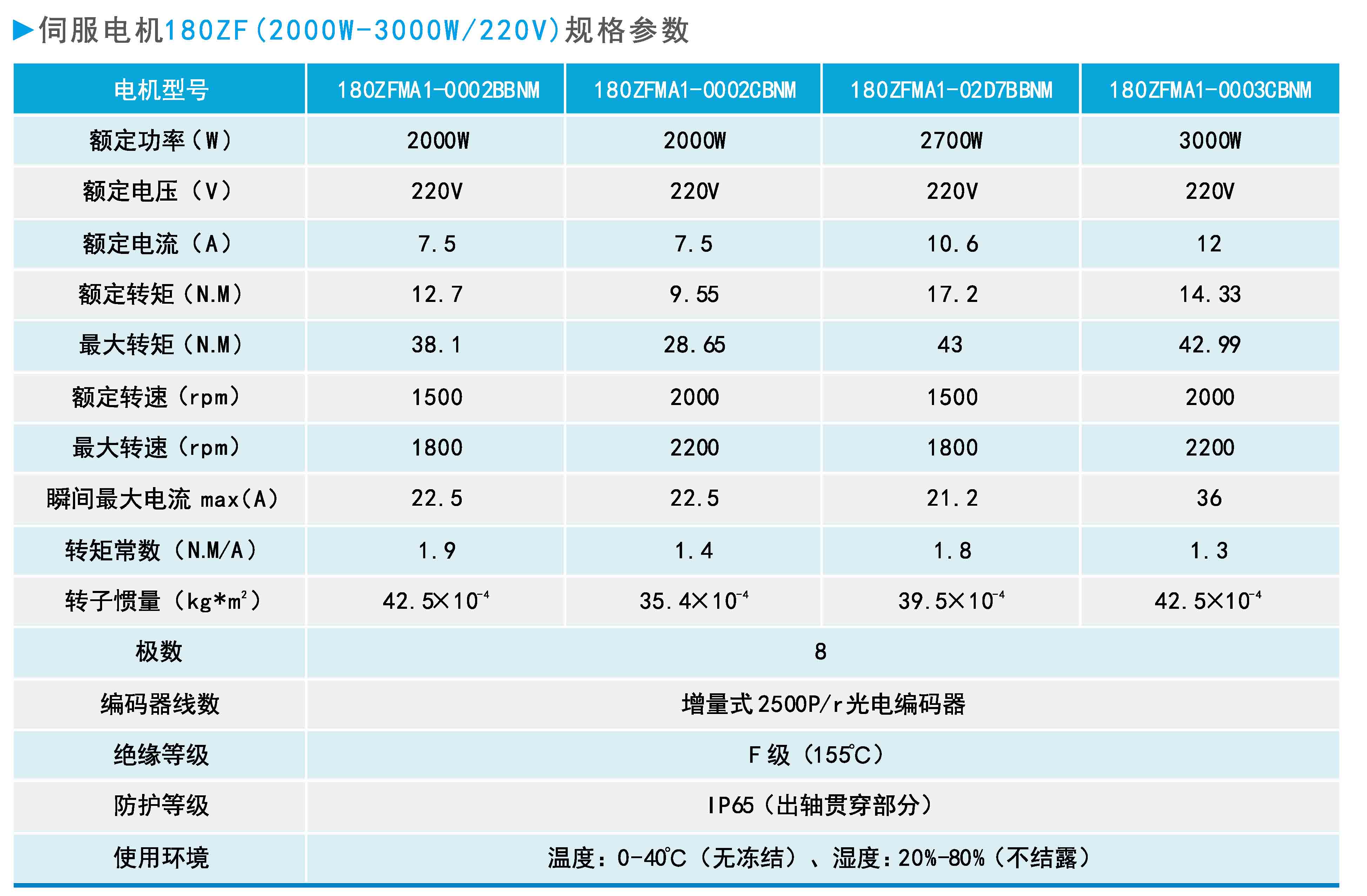 ZF180(2000W-3000W 220V)系列通用型伺服電機規(guī)格參數(shù).JPG