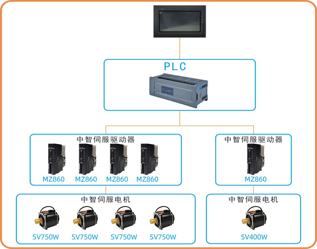 中智伺服電機成套自動系統(tǒng)選型方案.png